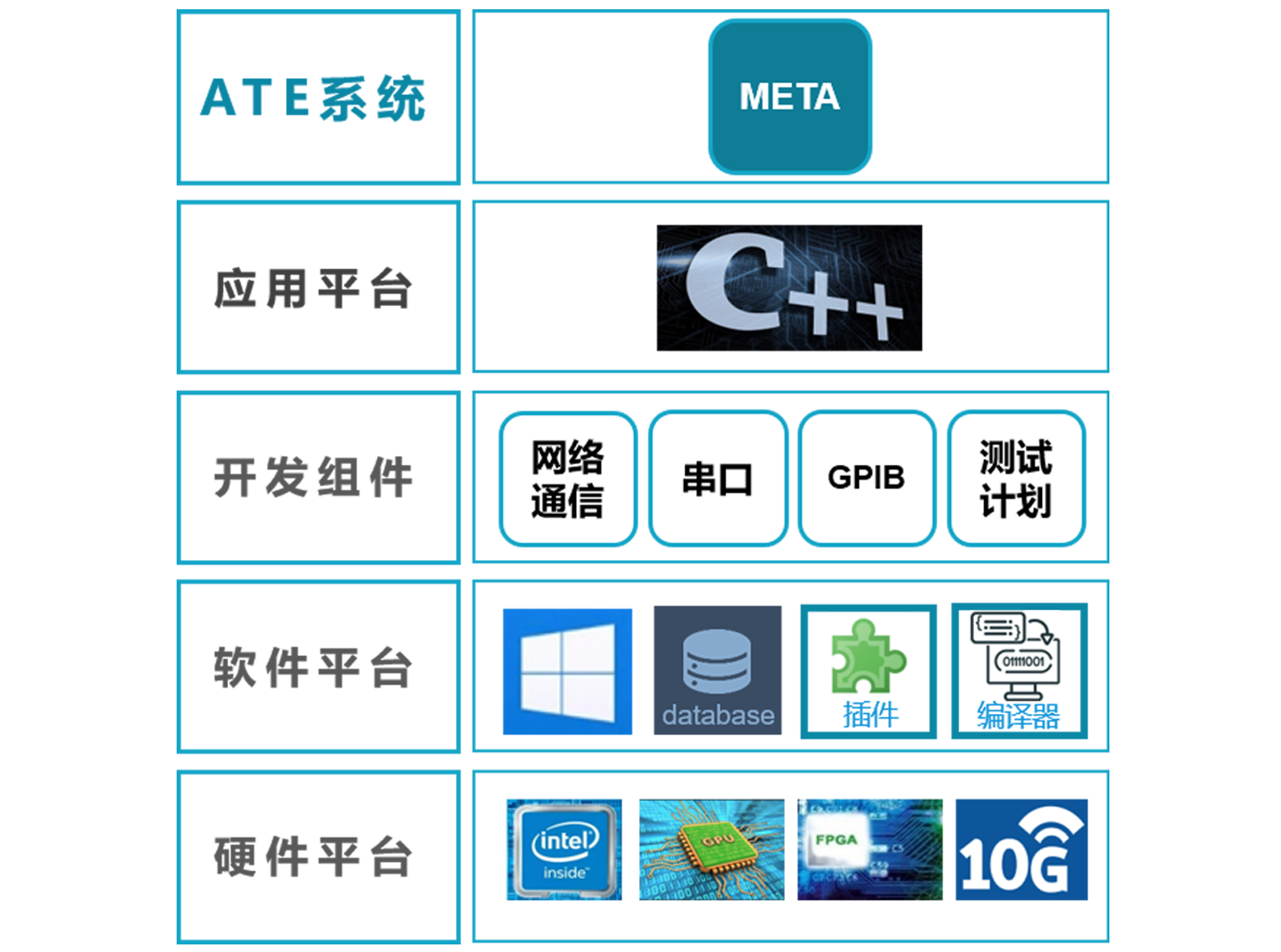 數(shù)字測試機系統(tǒng)架構(gòu)