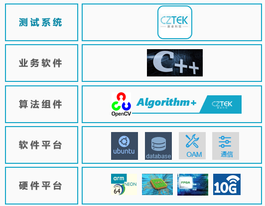 CIS測(cè)試系統(tǒng)架構(gòu)